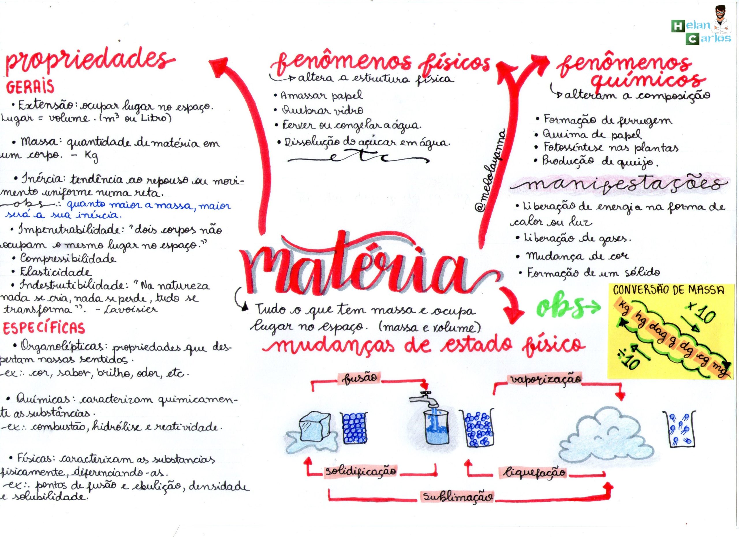 Mapa mental MVL by Bella Thatianne